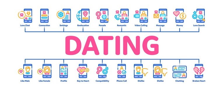 Free nsa dating sites